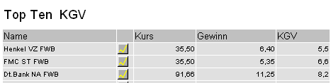 Das Kapital: Das Dax-KGV sagt fast gar nichts. 116919