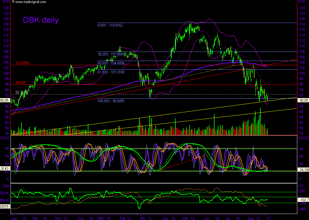 Dax-Einzelwertetrading KW 04 117069