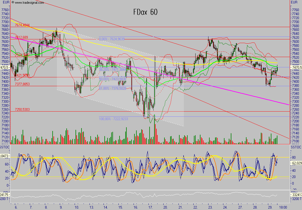 Das Bärengebrüll wird schon wieder lauter, 117309