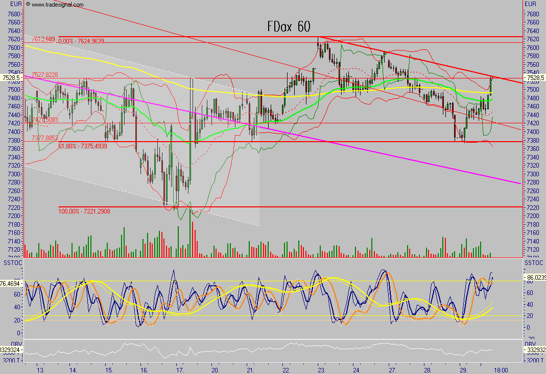 Das Bärengebrüll wird schon wieder lauter, 117367
