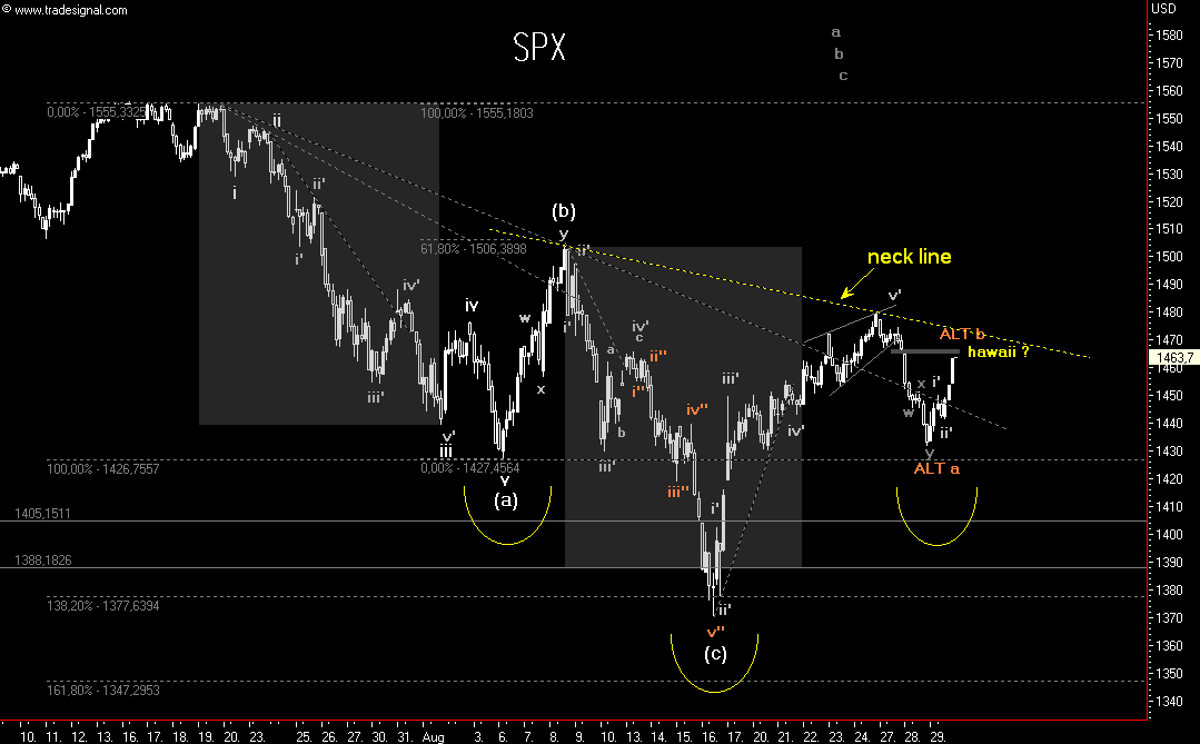 Das Bärengebrüll wird schon wieder lauter, 117382