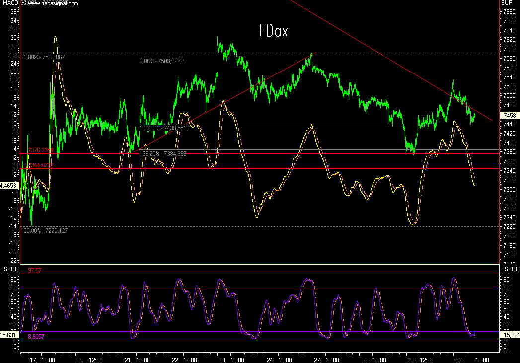 Das Bärengebrüll wird schon wieder lauter, 117489