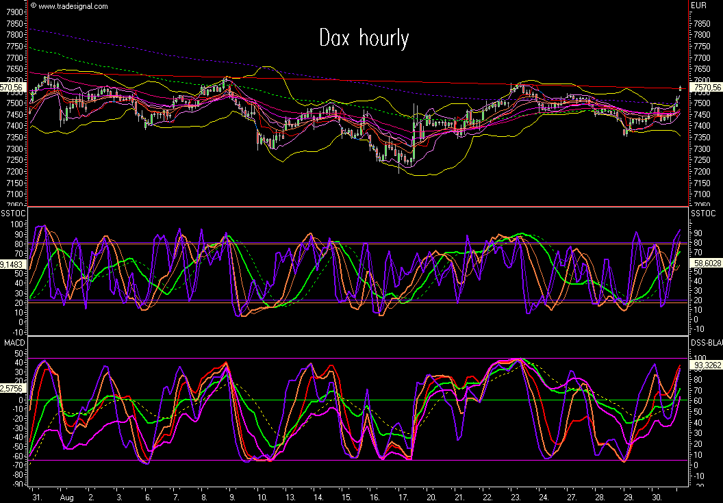 Das Bärengebrüll wird schon wieder lauter, 117625