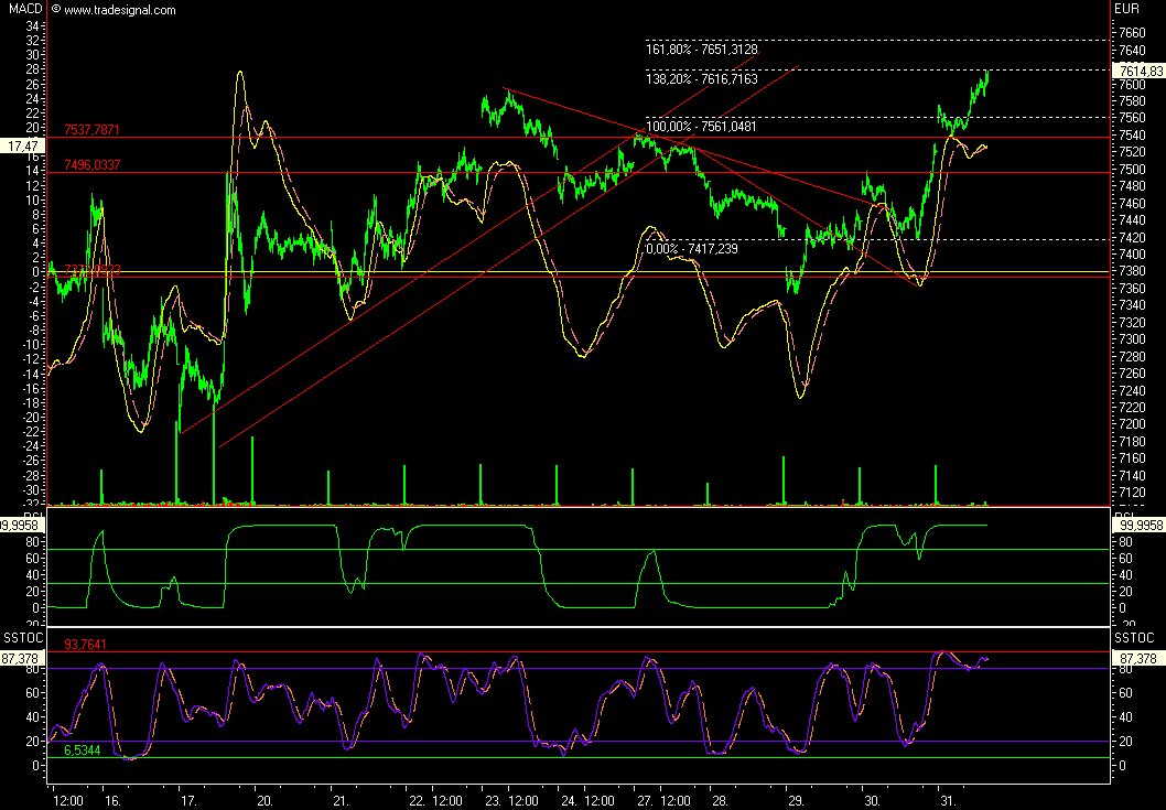 Das Bärengebrüll wird schon wieder lauter, 117670