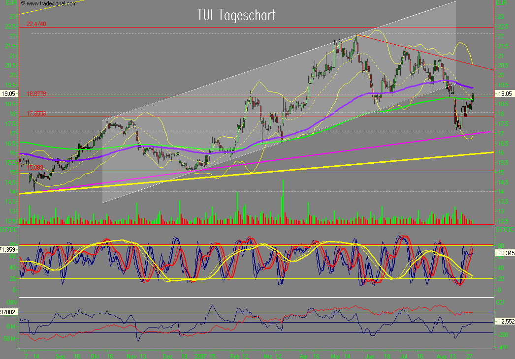 Dax-Einzelwertetrading KW 04 117712