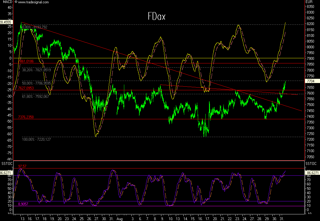 Das Bärengebrüll wird schon wieder lauter, 117723