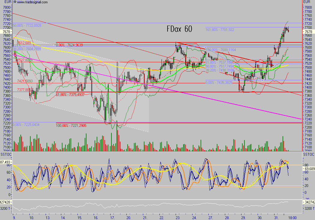 Das Bärengebrüll wird schon wieder lauter, 117763