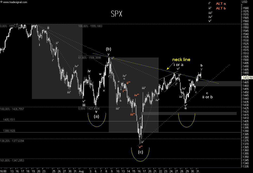 Das Bärengebrüll wird schon wieder lauter, 117904