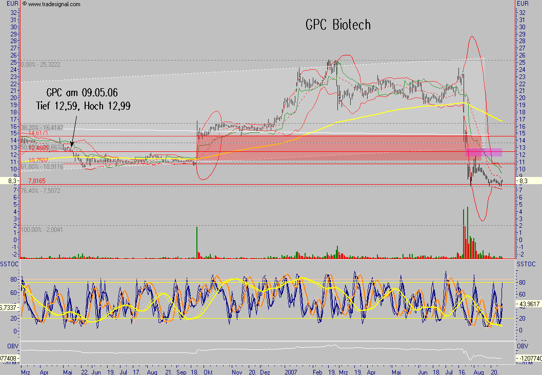 So, mir reicht`s mit GPC und Genitalwarzensalbe! 117914