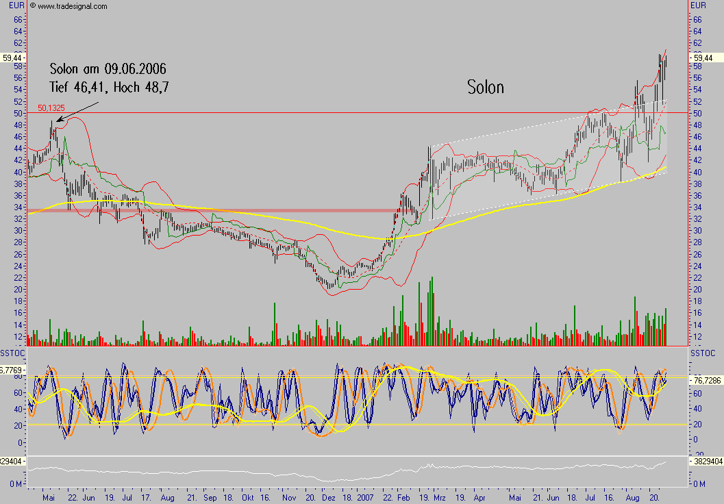 So, mir reicht`s mit GPC und Genitalwarzensalbe! 117915