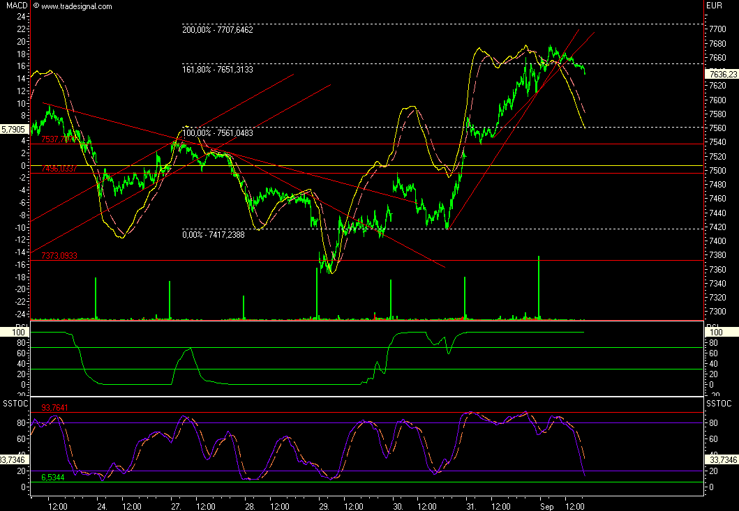 Das Bärengebrüll wird schon wieder lauter, 118078