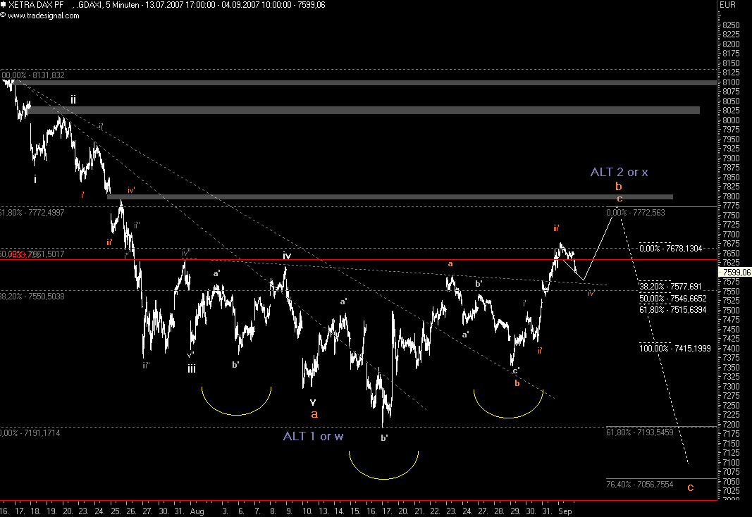 Das Bärengebrüll wird schon wieder lauter, 118243