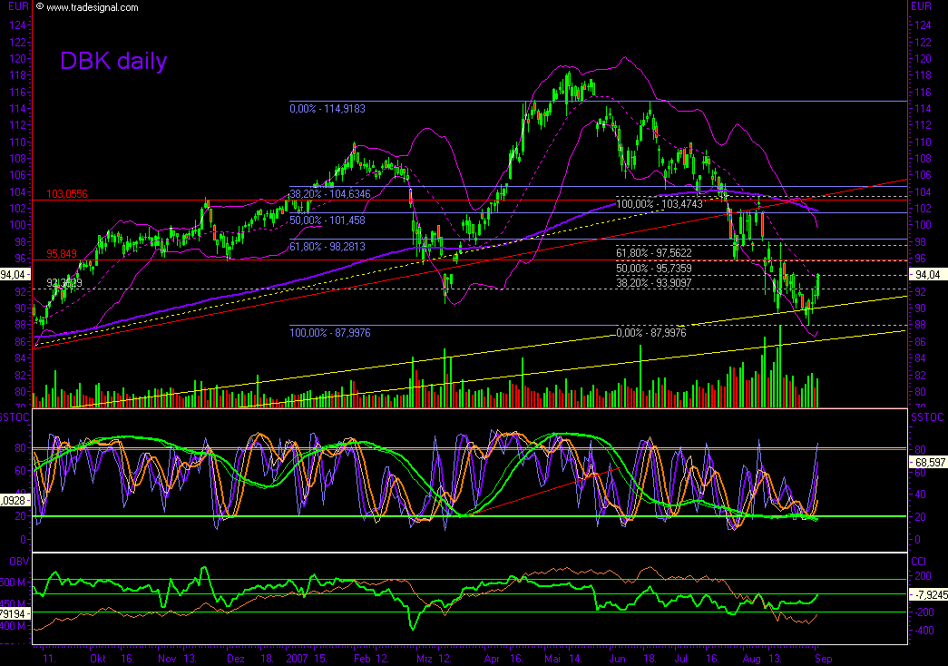 Dax-Einzelwertetrading KW 04 118279