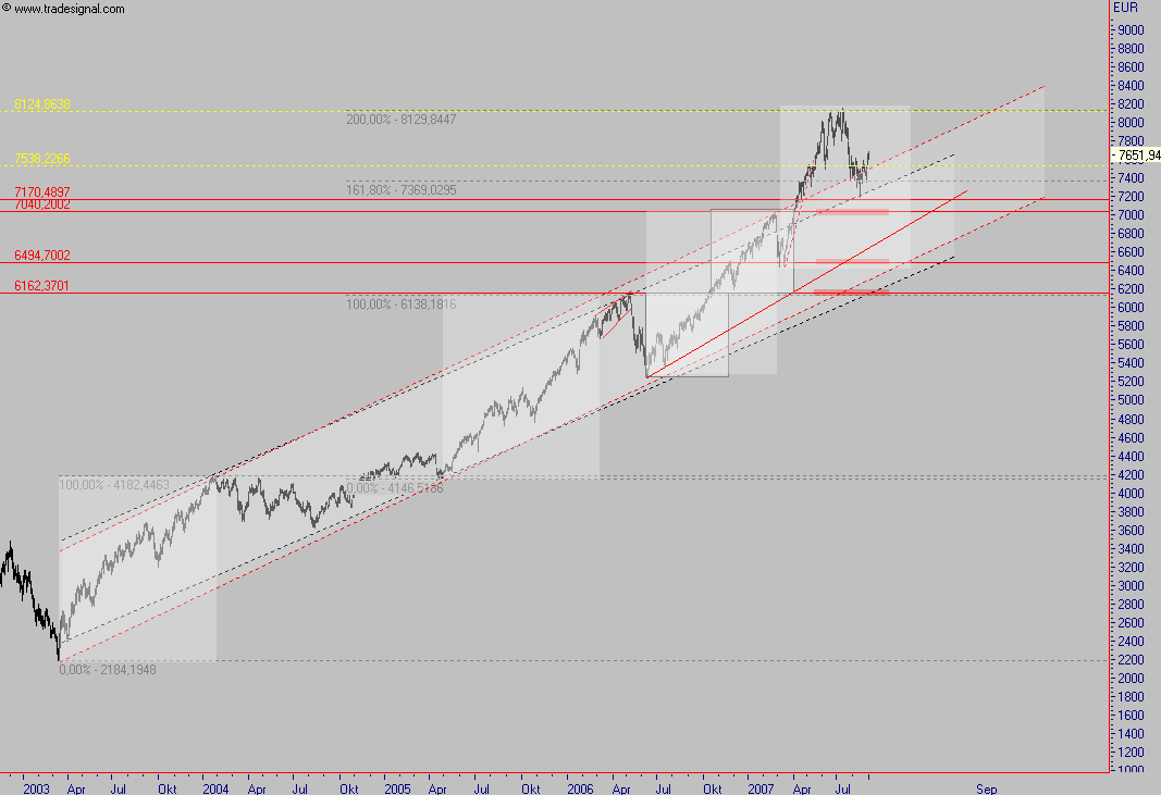 Das Bärengebrüll wird schon wieder lauter, 118316