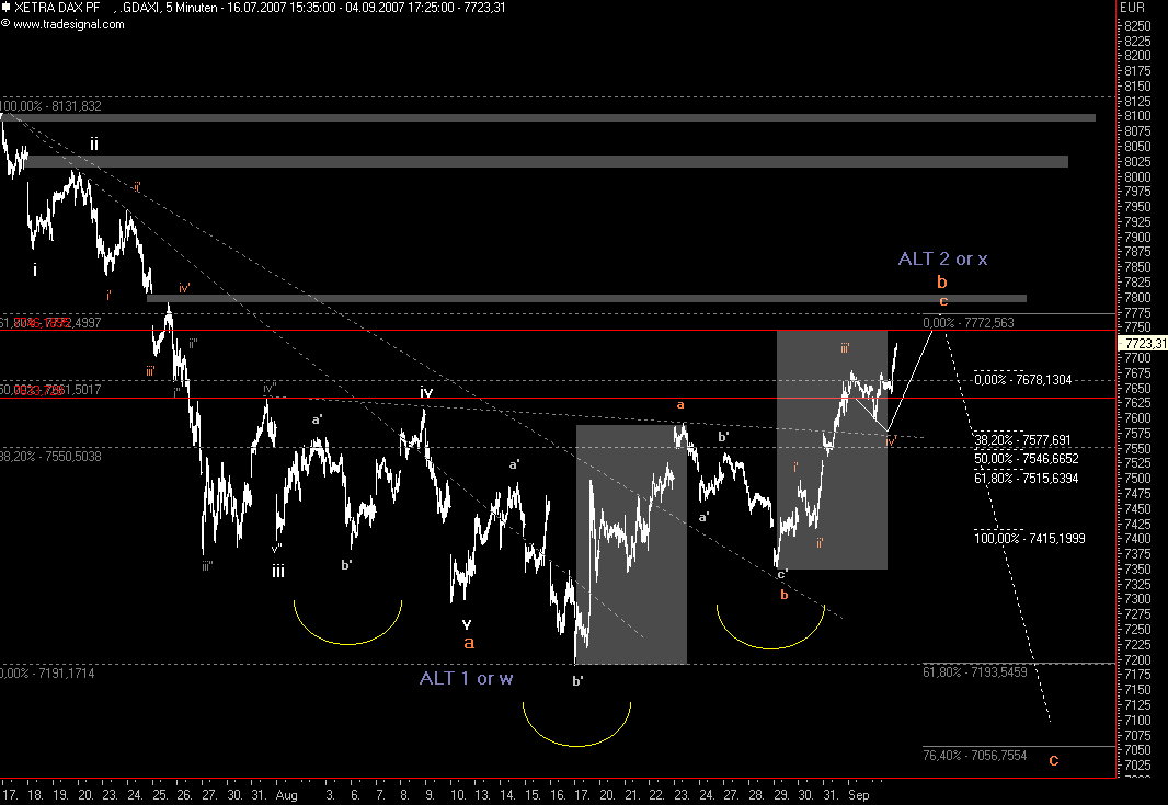 Das Bärengebrüll wird schon wieder lauter, 118350