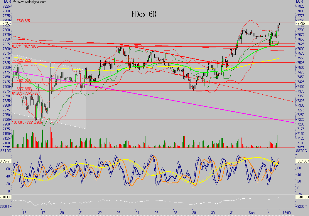Das Bärengebrüll wird schon wieder lauter, 118365