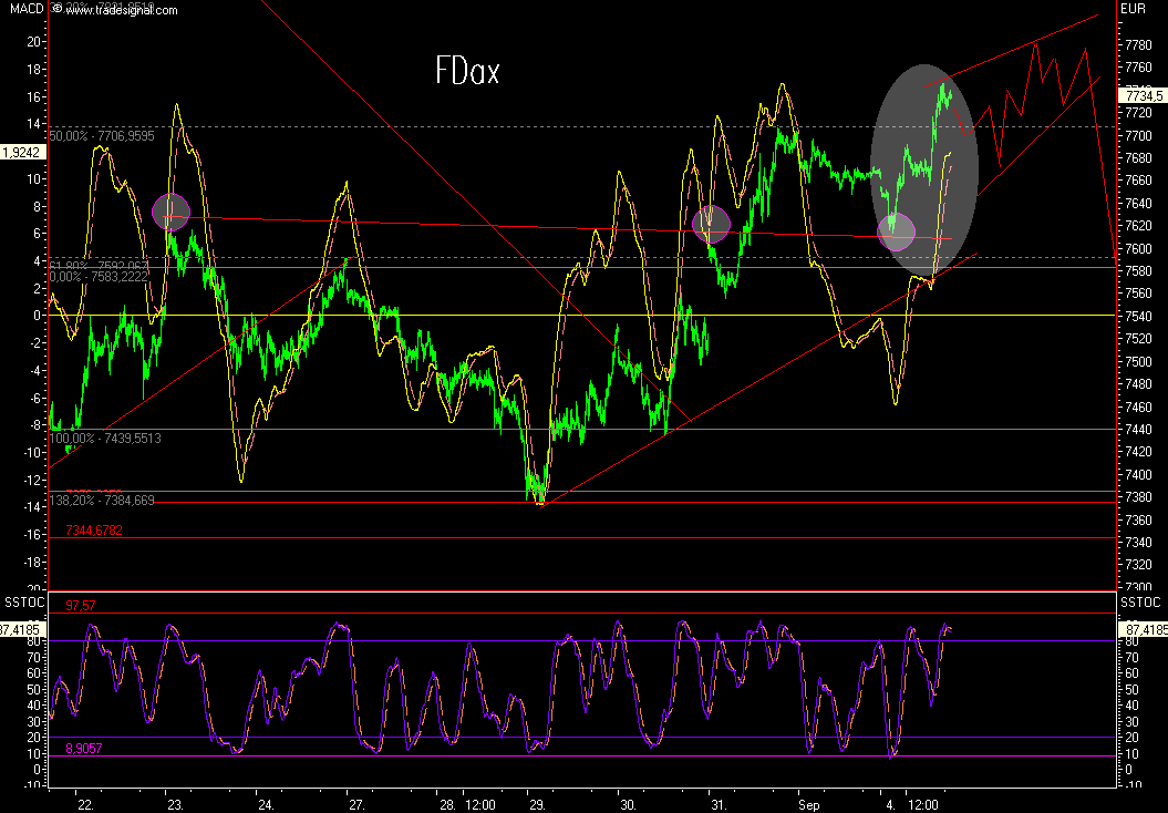 Das Bärengebrüll wird schon wieder lauter, 118378