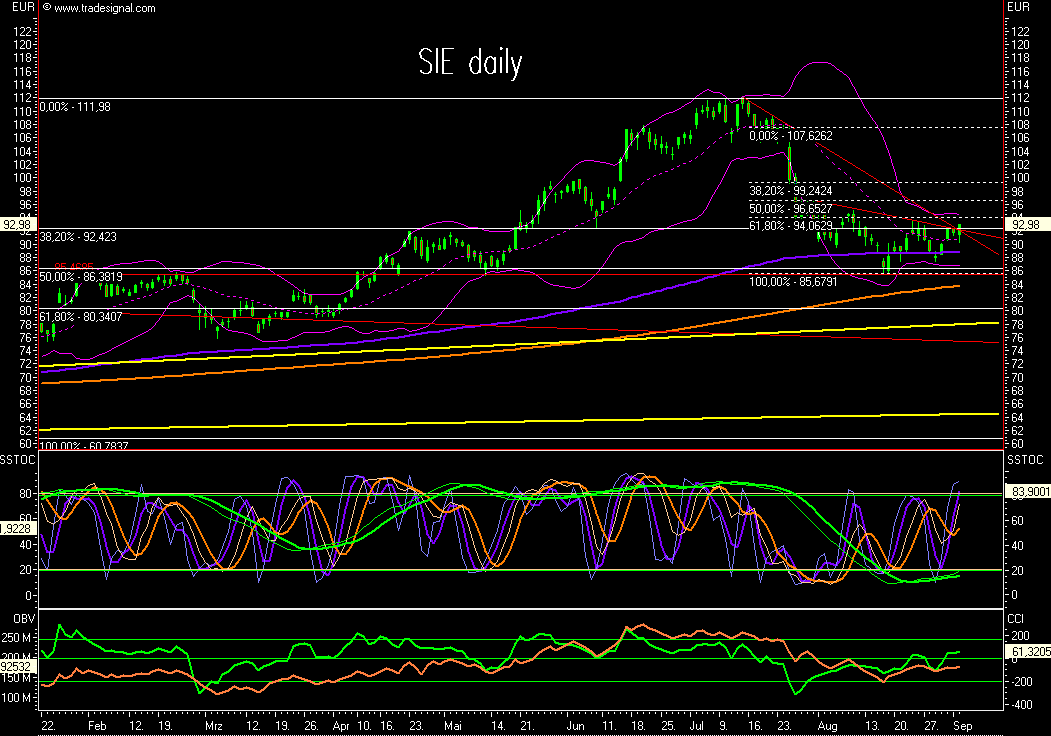 Dax-Einzelwertetrading KW 04 118399
