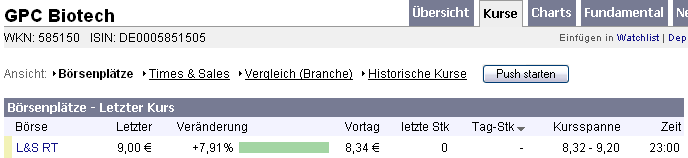 GPC auf dem Weg... 118429