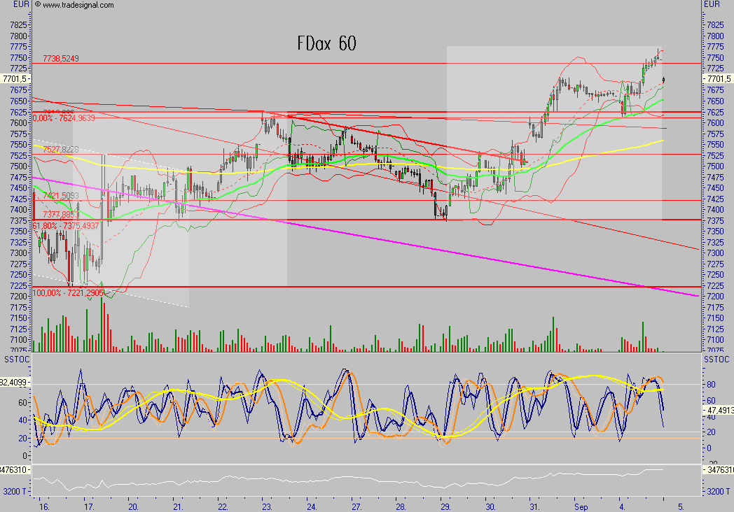 Das Bärengebrüll wird schon wieder lauter, 118462
