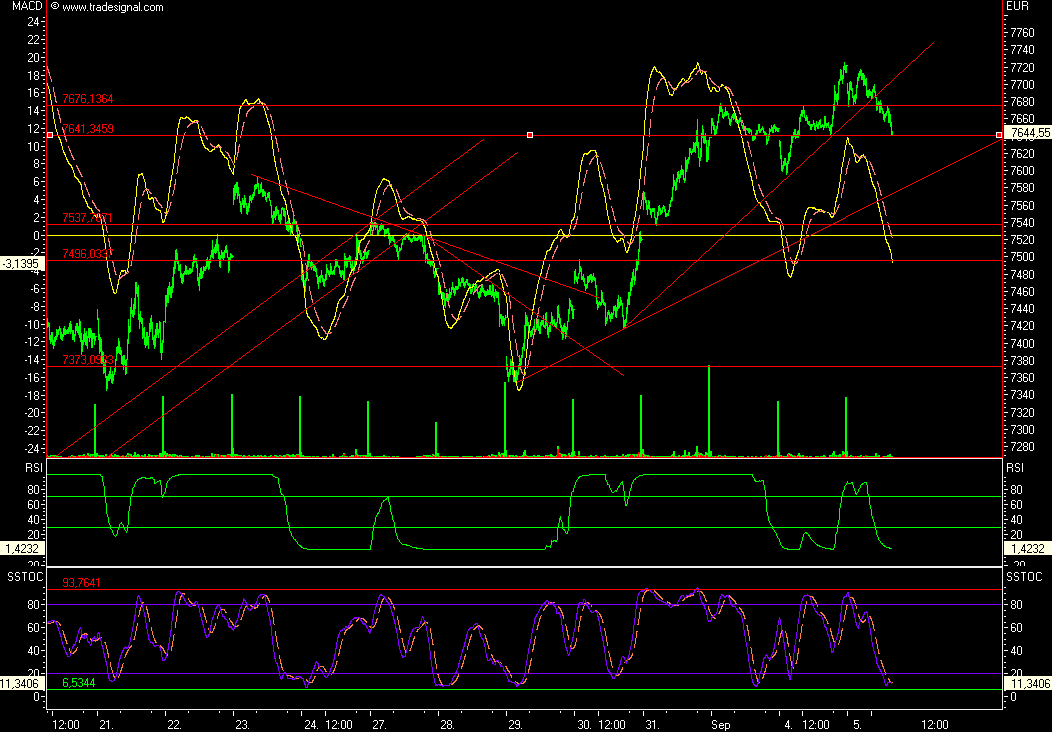Das Bärengebrüll wird schon wieder lauter, 118563