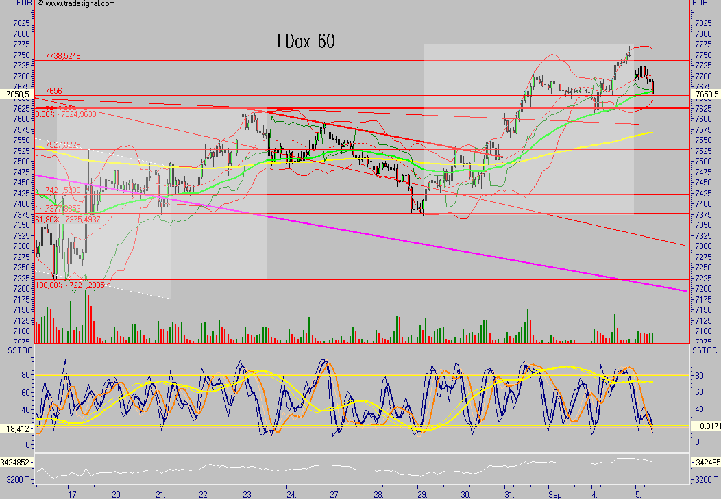 Das Bärengebrüll wird schon wieder lauter, 118570