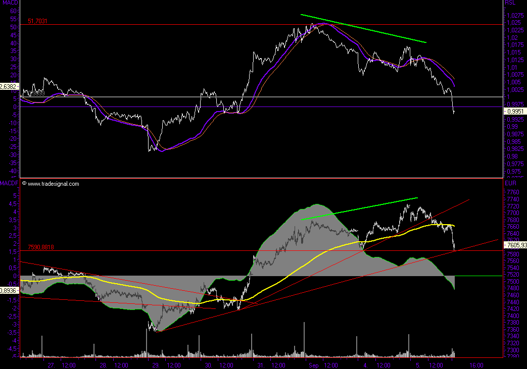 Das Bärengebrüll wird schon wieder lauter, 118586
