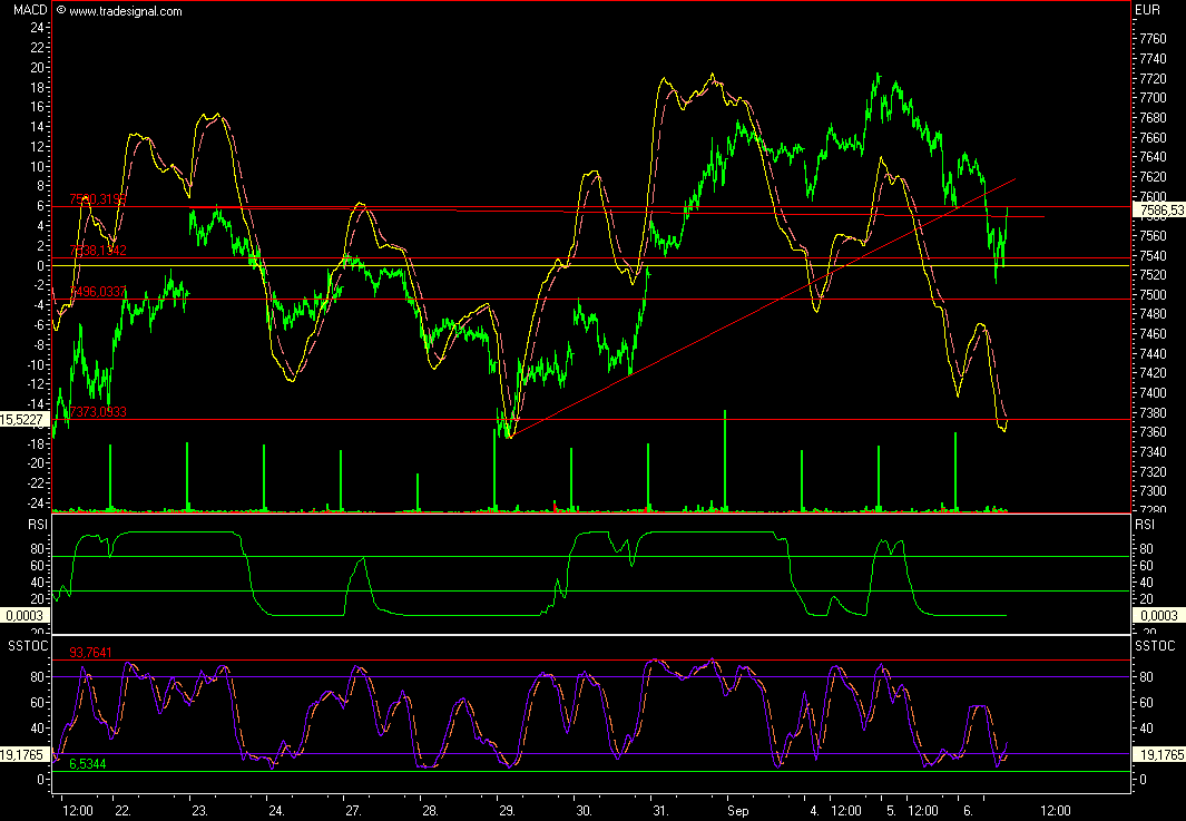 Das Bärengebrüll wird schon wieder lauter, 118807