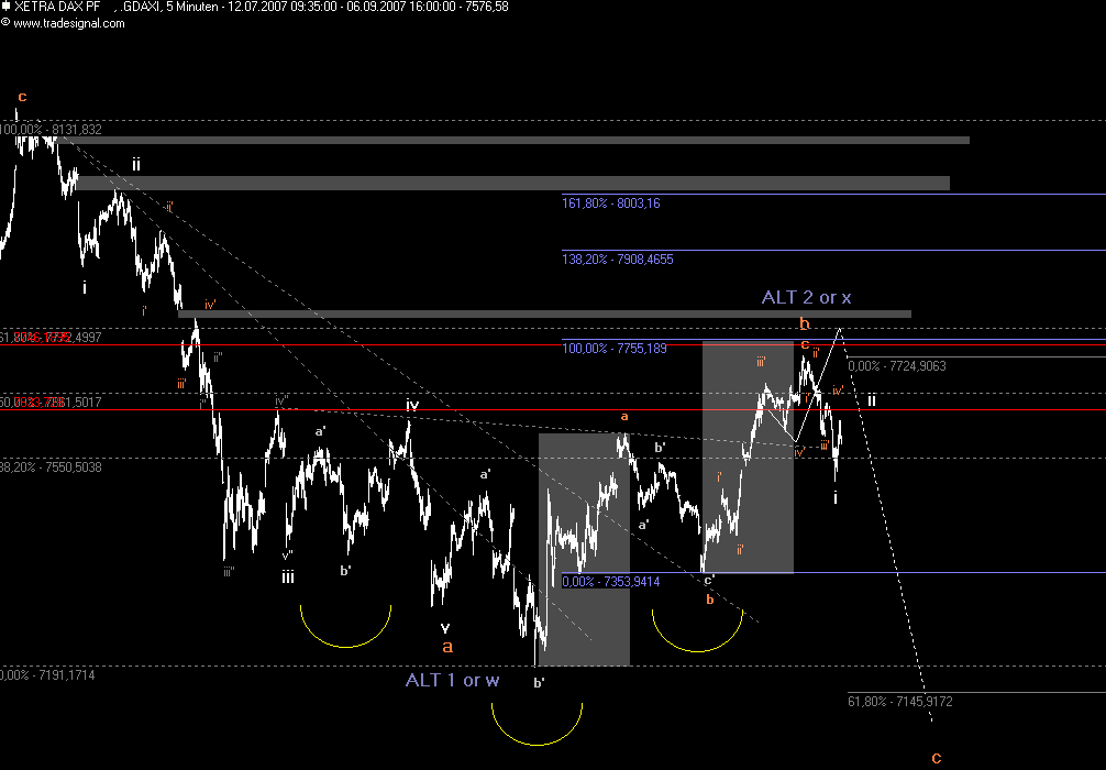 Das Bärengebrüll wird schon wieder lauter, 118835