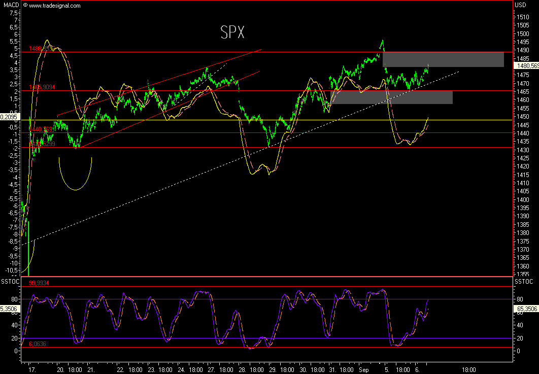 Das Bärengebrüll wird schon wieder lauter, 118886