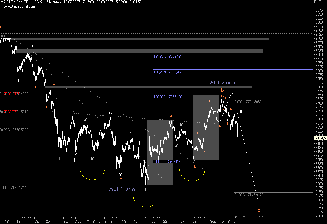 Das Bärengebrüll wird schon wieder lauter, 119054