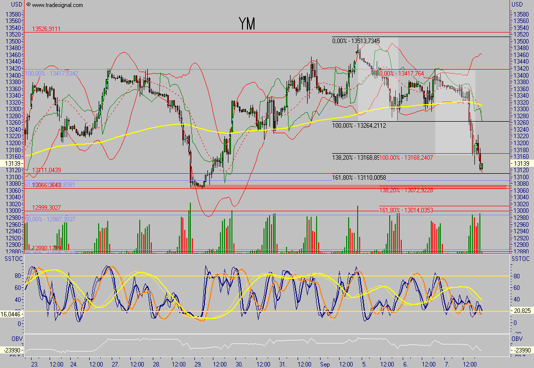 Das Bärengebrüll wird schon wieder lauter, 119107