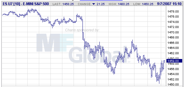 Das Bärengebrüll wird schon wieder lauter, 119111
