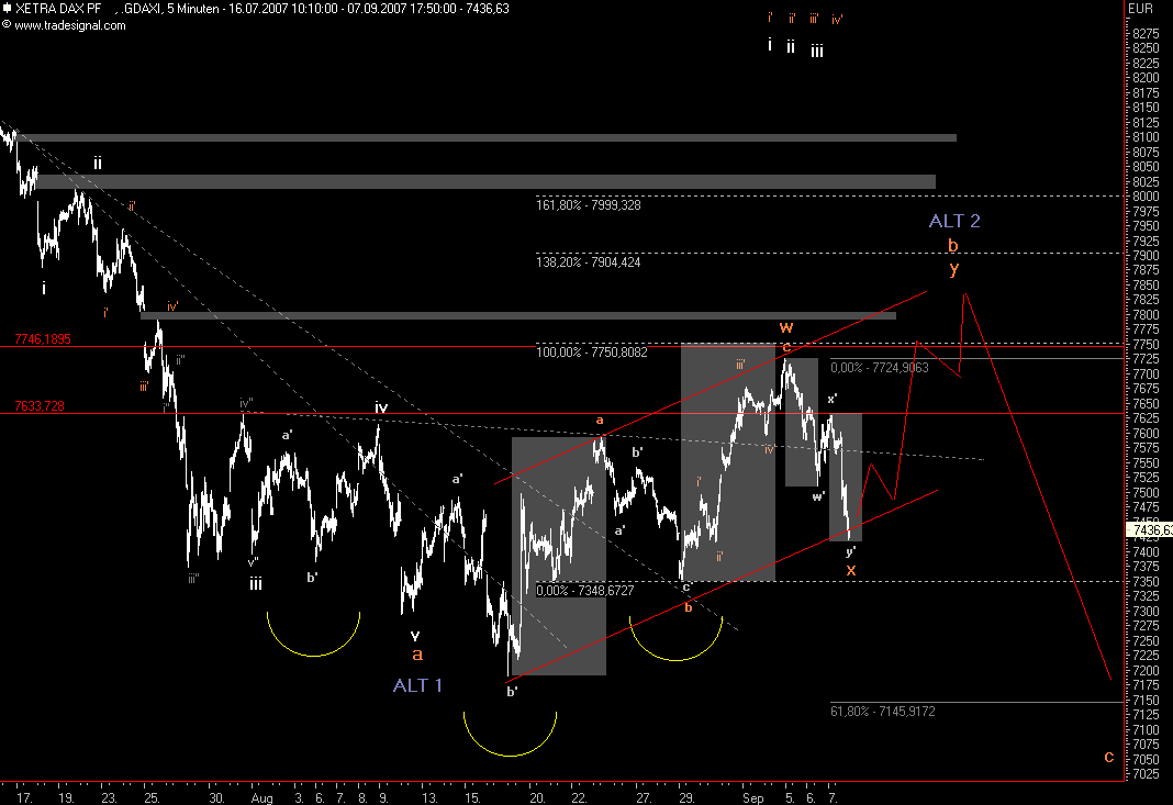 Das Bärengebrüll wird schon wieder lauter, 119176
