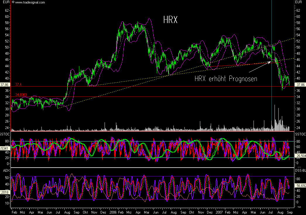 Dax-Einzelwertetrading KW 04 119411