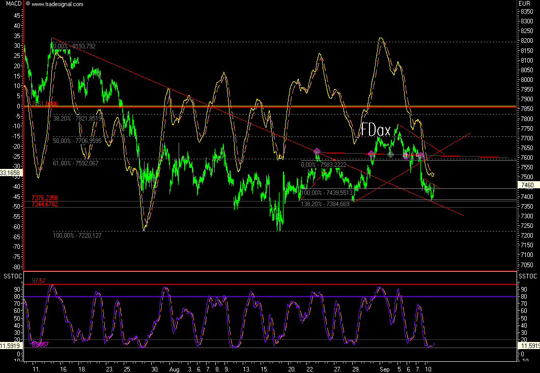 Das Bärengebrüll wird schon wieder lauter, 119434