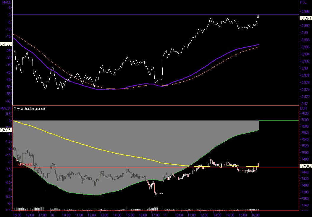 Das Bärengebrüll wird schon wieder lauter, 119612
