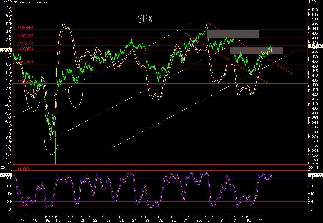 Das Bärengebrüll wird schon wieder lauter, 119683