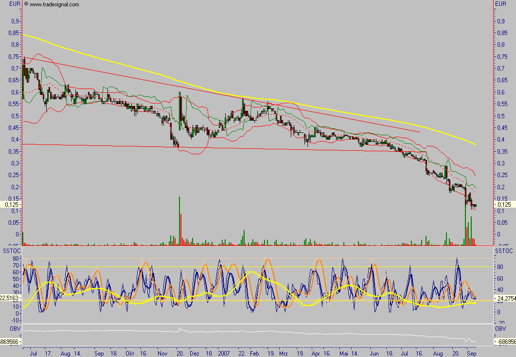 IM InternMedia 2007 119684