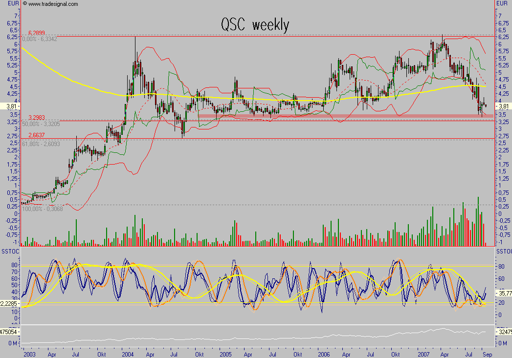 Chartcheck - QSC 119685