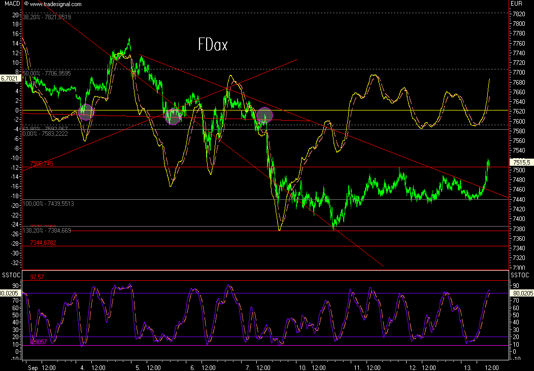Das Bärengebrüll wird schon wieder lauter, 120024
