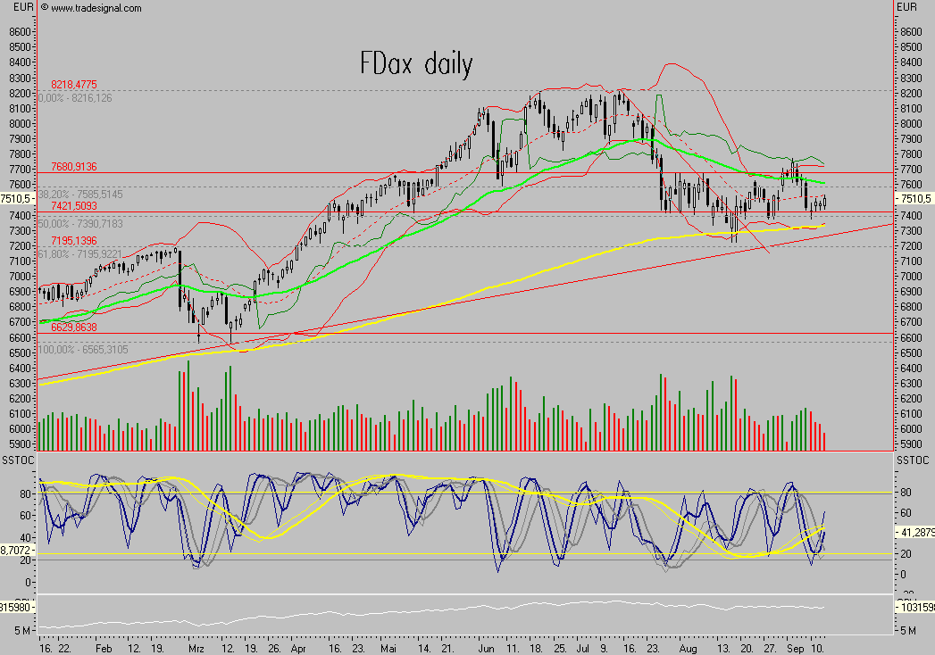 Das Bärengebrüll wird schon wieder lauter, 120030