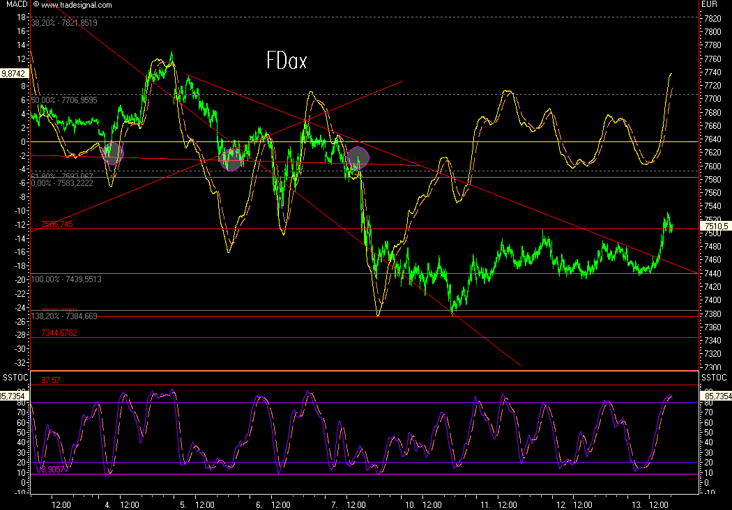 Das Bärengebrüll wird schon wieder lauter, 120031