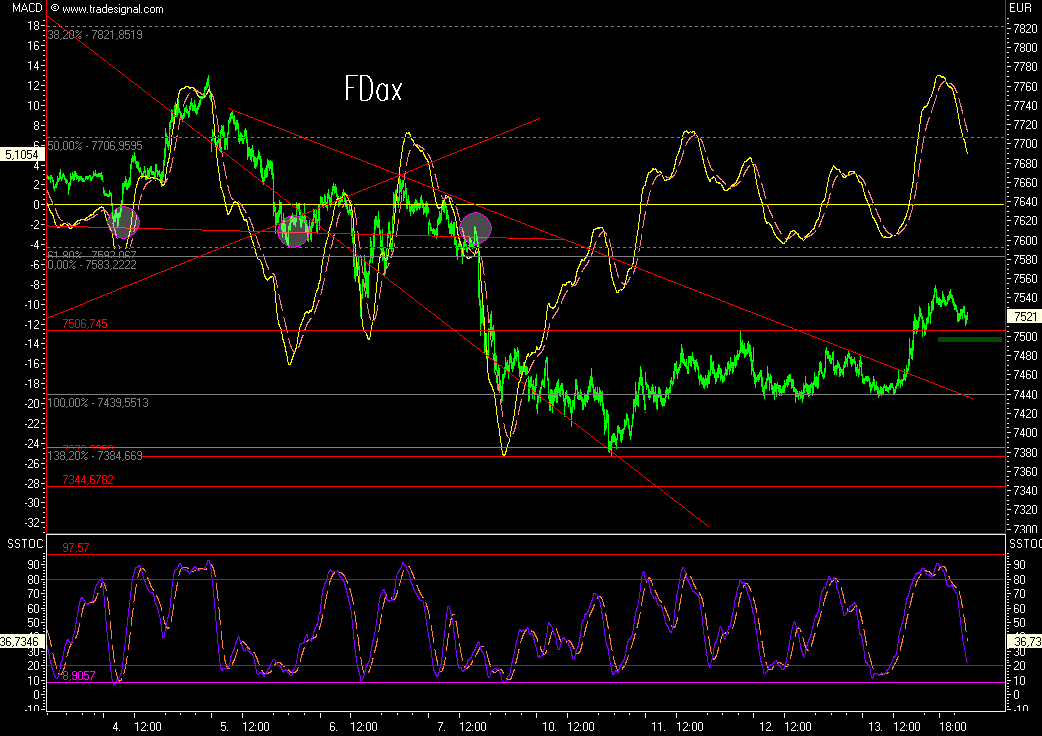 Das Bärengebrüll wird schon wieder lauter, 120112