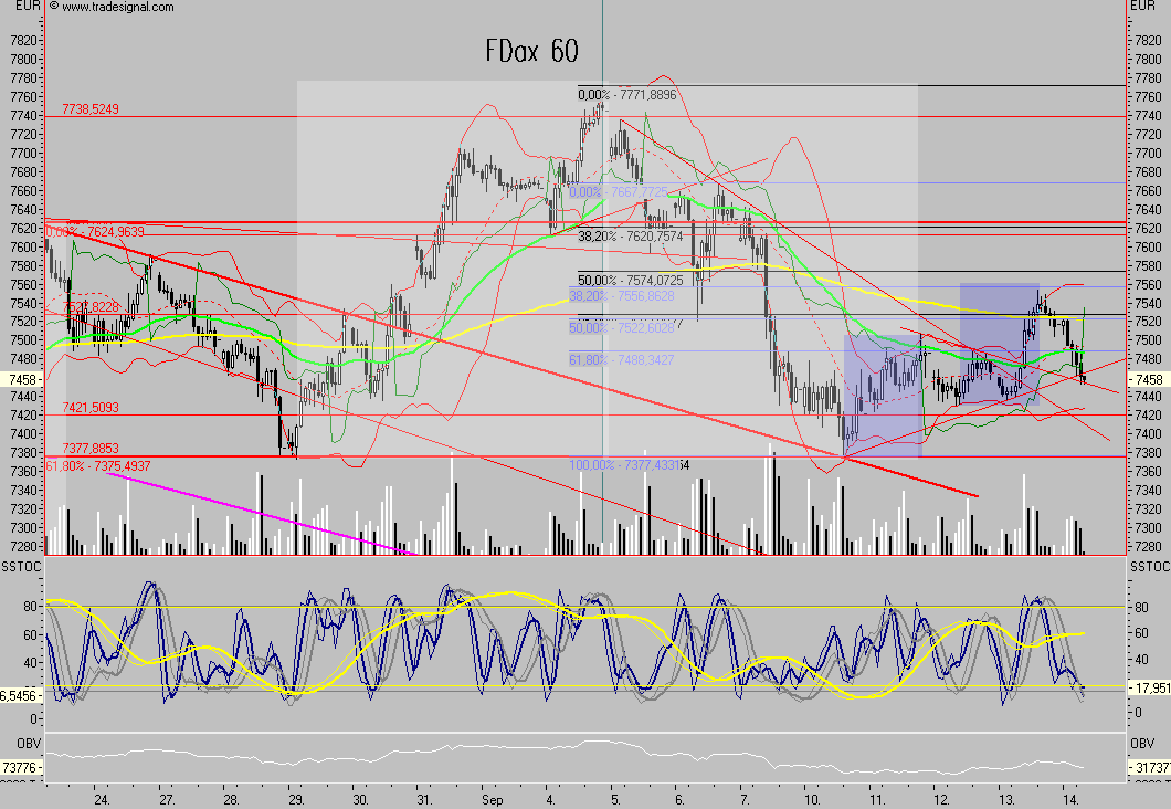Das Bärengebrüll wird schon wieder lauter, 120204