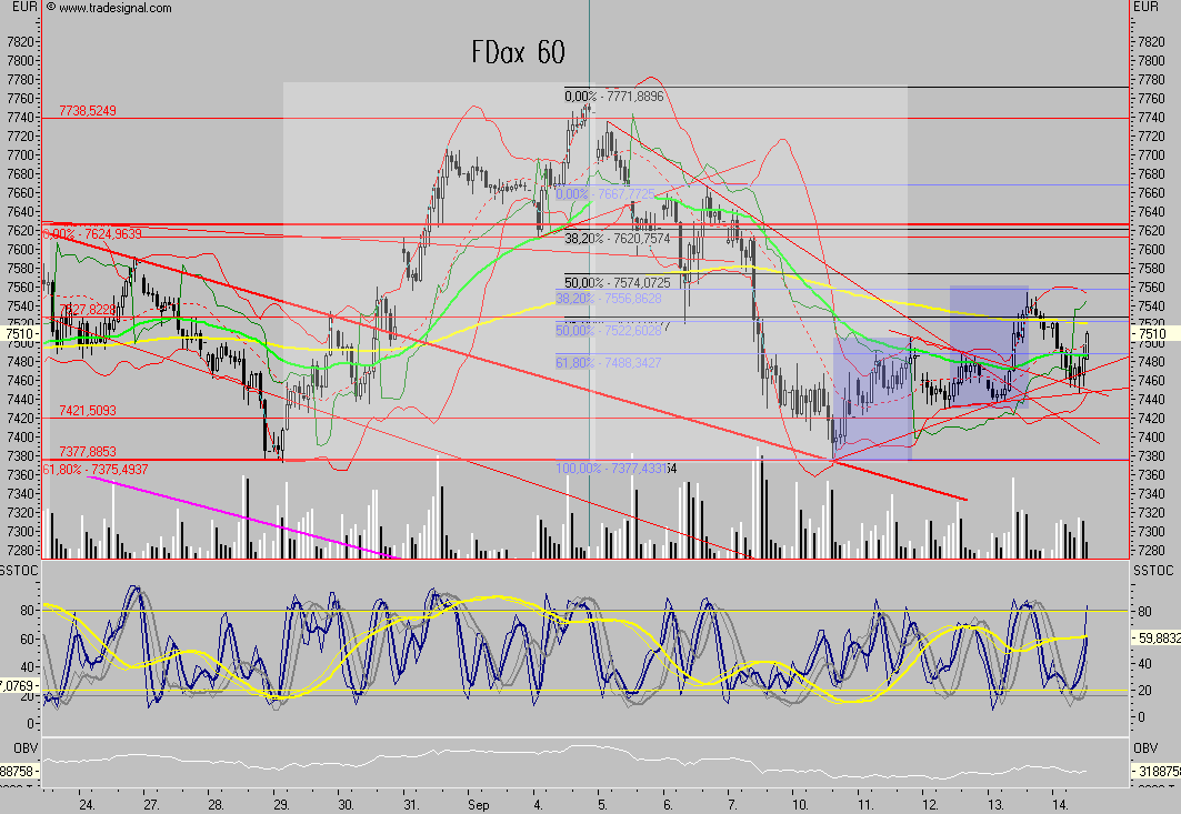 Das Bärengebrüll wird schon wieder lauter, 120229
