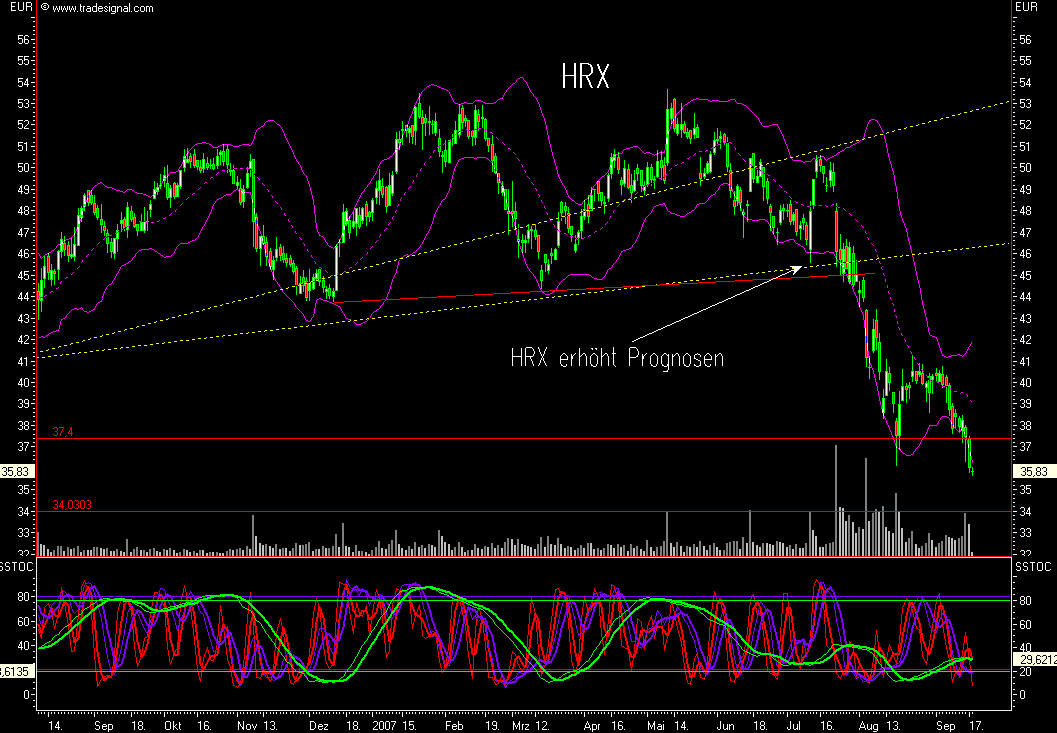 Hypo Real Estate Holding 120655