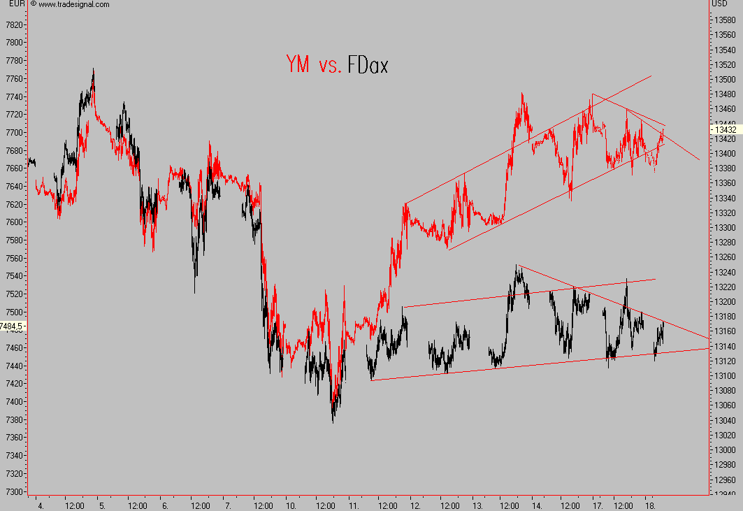 Das Bärengebrüll wird schon wieder lauter, 120660