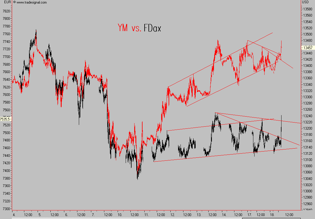 Das Bärengebrüll wird schon wieder lauter, 120696