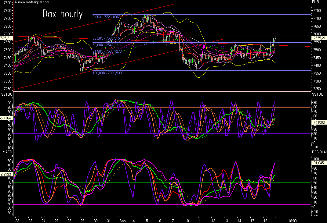 Das Bärengebrüll wird schon wieder lauter, 120729